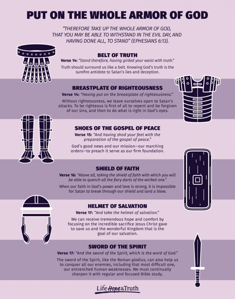 Put on the whole armor of God-Infograph